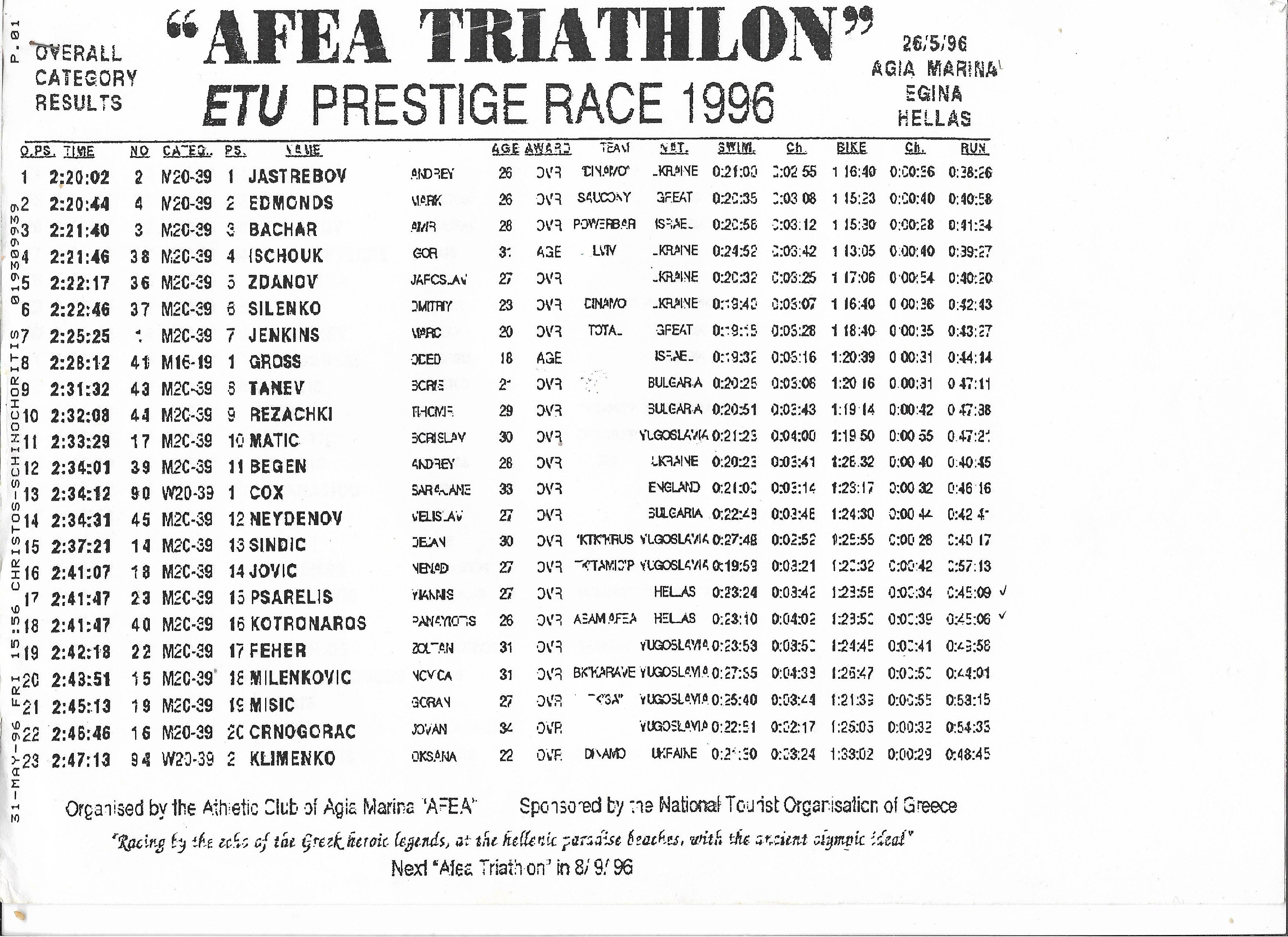 European Triathlon Union Prestige race 1996 (Afea Triathlon)