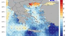 Sea Water Temperature